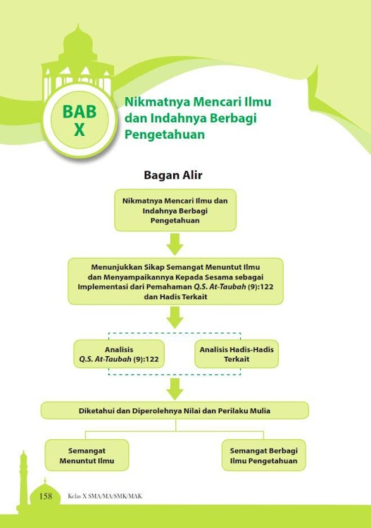 Makalah Tentang Nikmatnya Mencari Ilmu Dan Indahnya Berbagi Pengetahuan