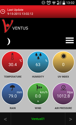 Ventus BT Weather Station