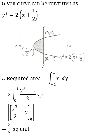 Solution Image