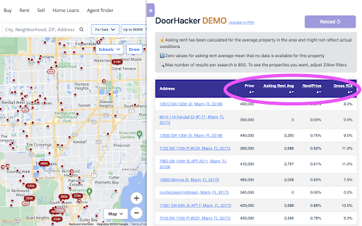 Doorhacker: cash flow properties on Zillow