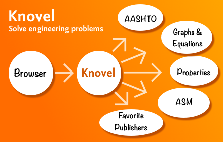 Knovel Browser Extension Preview image 0