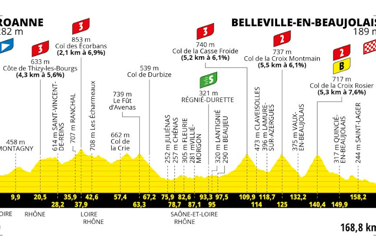 Tour de France 2023 rit 12