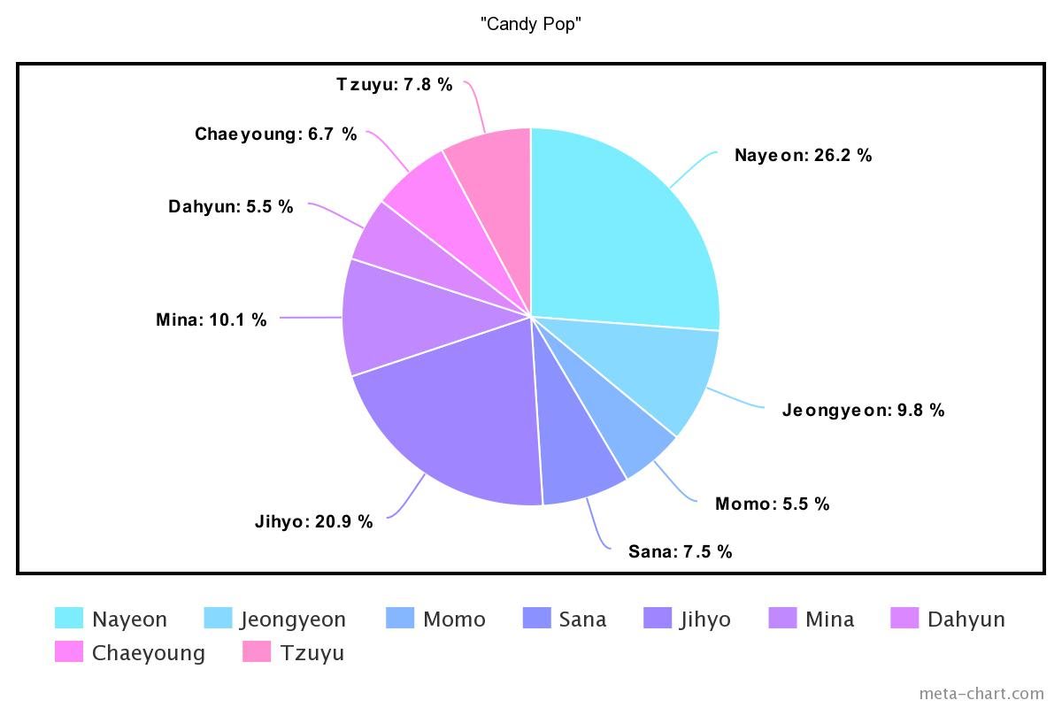 meta-chart - 2021-02-19T142228.866