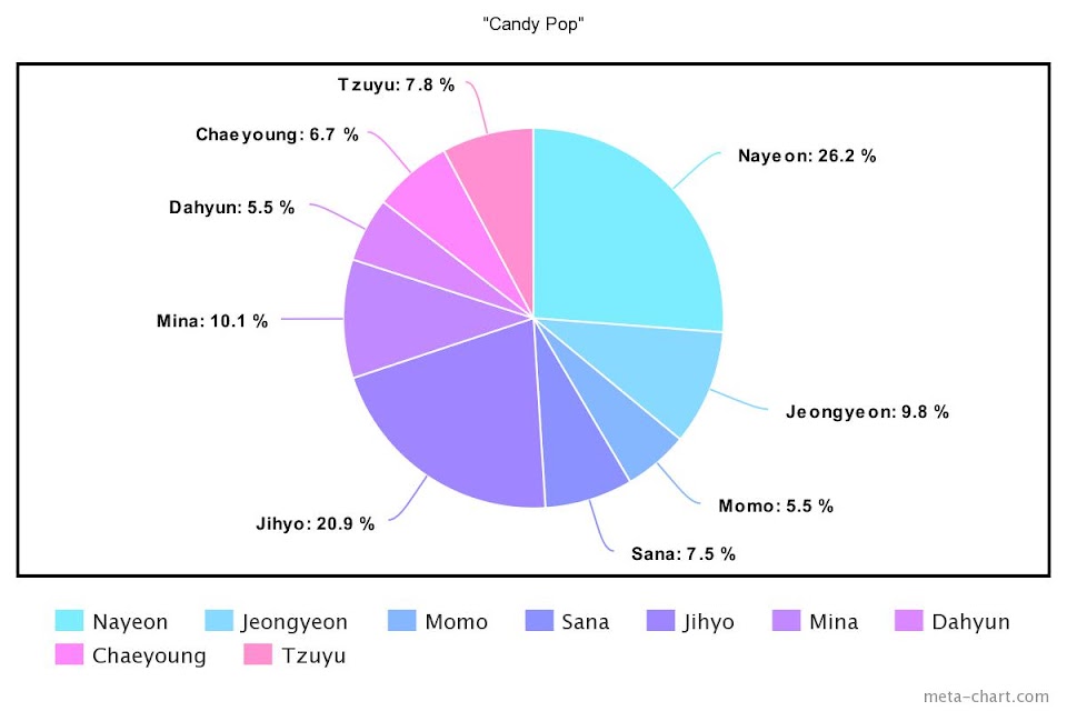 meta-chart - 2021-02-19T142228.866