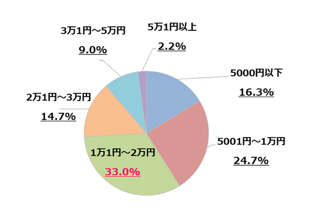 彼氏がもらって嬉しい誕生日プレゼントランキング Trill トリル