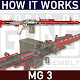 How it Works: MG3 machine gun