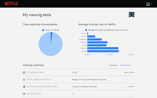 Netflix Viewing Stats