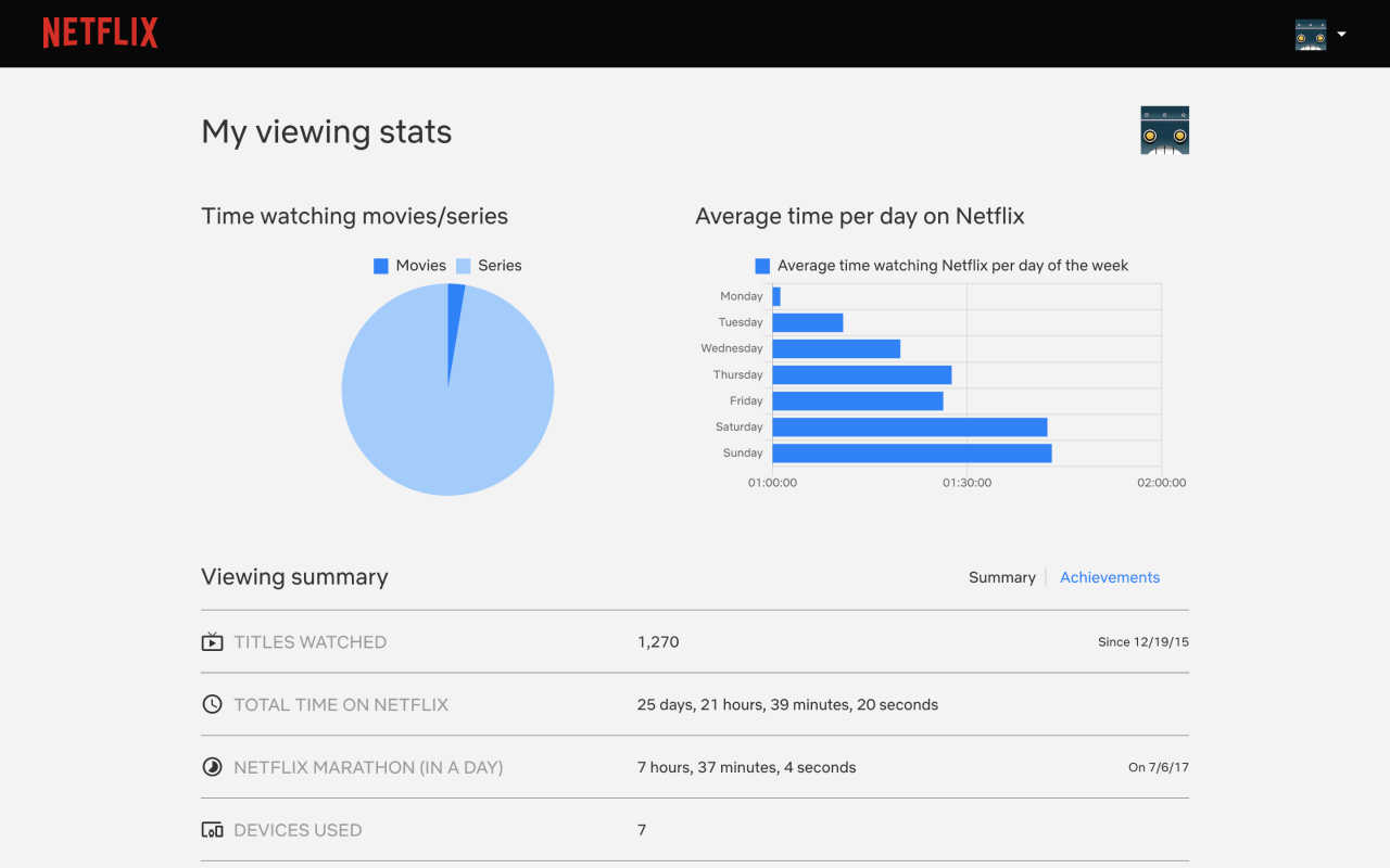 Netflix Viewing Stats Preview image 3