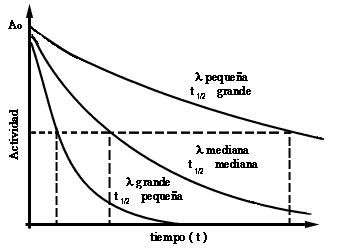 Libro: Núcleo Atómico y Radiactividad: Decaimiento Radiactivo