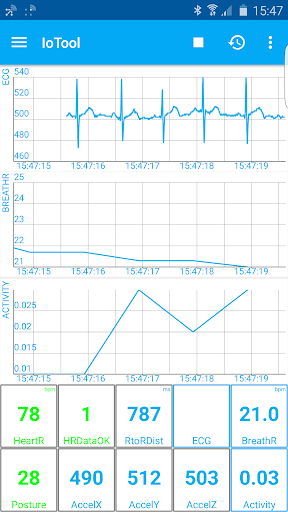 IoTool Emotion Faros Sensors