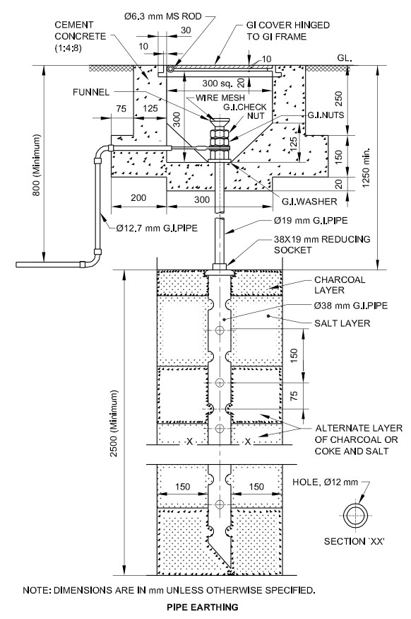 Pipe earthing