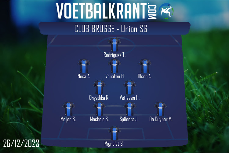 Opstelling Club Brugge | Club Brugge - Union SG (26/12/2023)