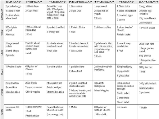 1200 Calorie Meal Plan For Weight Loss Pdf: spiderman checking in looks like i gained weight...