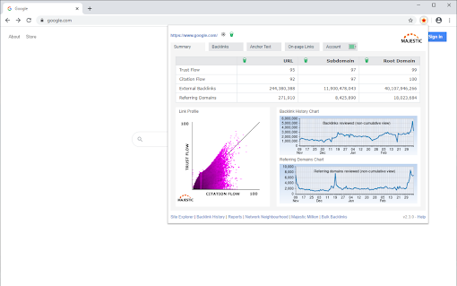 Majestic Backlink Analyzer