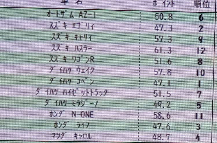 AZ-1のオートテスト・オートテストin岩国・岩国に関するカスタム事例の投稿画像4枚目