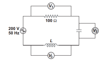 LRC Circuit