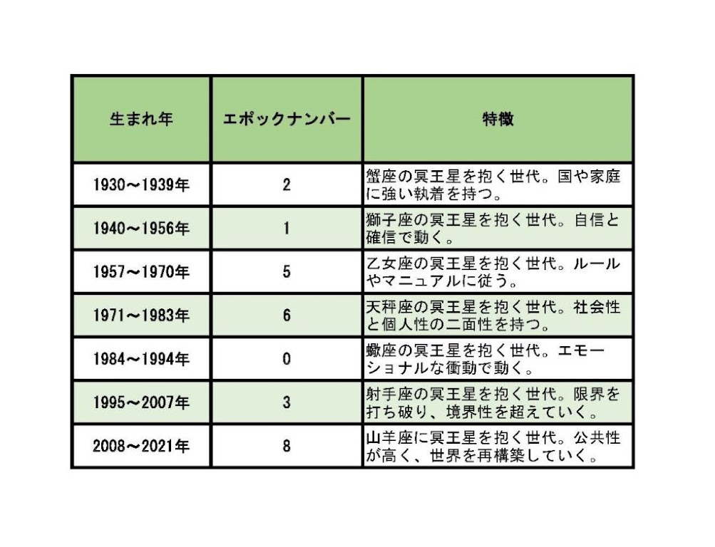 大激変の運命に 5月2日 5月8日の運勢 エポック エコ占い Trill トリル