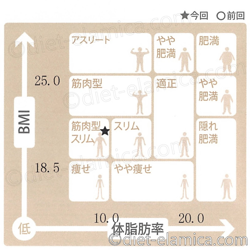 筋肉型スリム