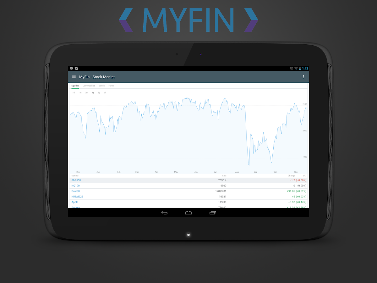 Netdania Com Java Charts