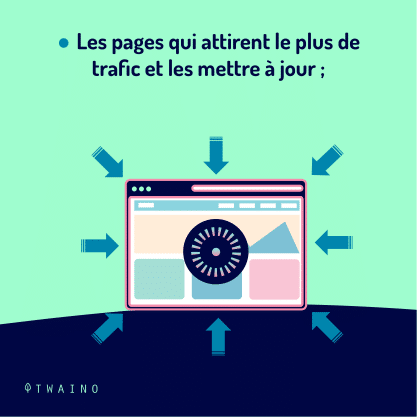 Partie-3-Carrousel-Analytics-03-Pages-qui-attirent-plus-de-prospect