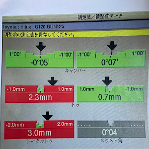 ハイラックス GUN125