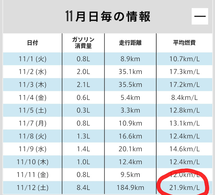 の投稿画像7枚目