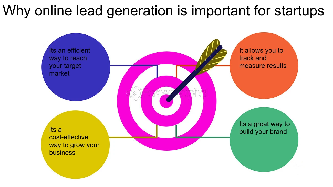 Infographic showing how online lead generation can help startups