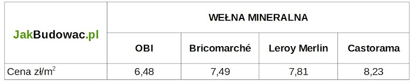 Wełna mineralna skalna