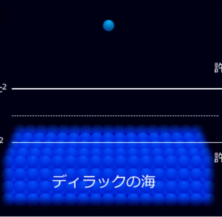 「ディラックの海を解説！」のメインビジュアル