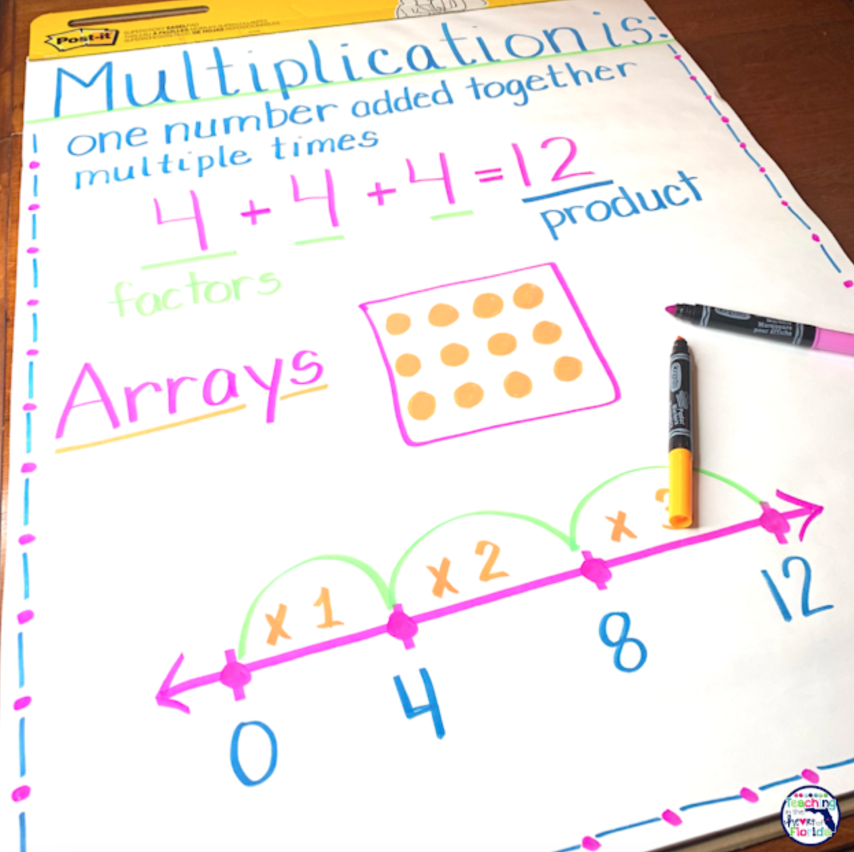 how to teach multiplication