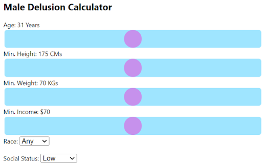 Male Delusion Calculator