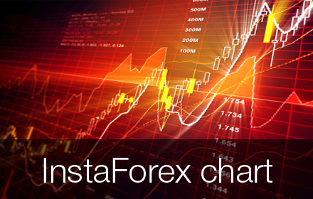 InstaForex chart Preview image 0