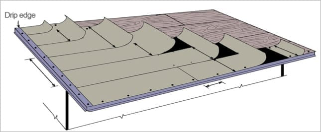 Tiny House Roofing Paper