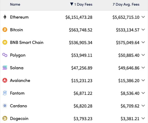 The Business of Blockchains - - 2024