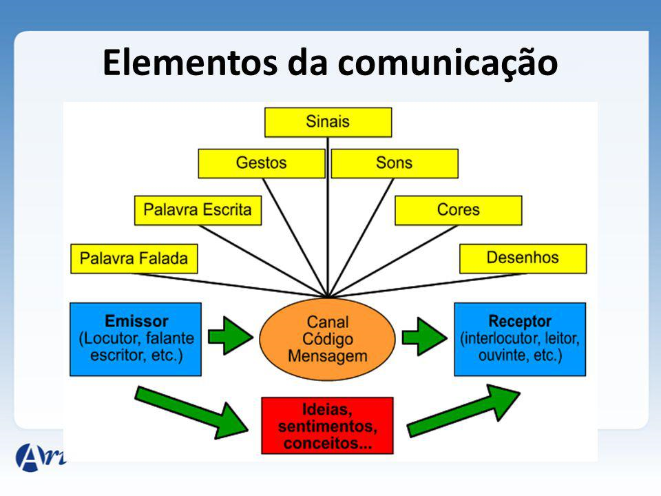 Comunica O Social Processo Da Comunica O