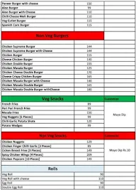 The Fiery Pizza N Grill menu 2