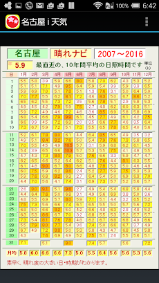 名古屋ｉ天気のおすすめ画像2