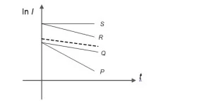 AC Voltage Applied to a Capacitor