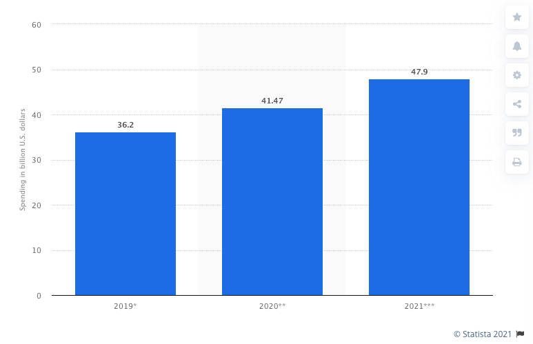 digital content trends