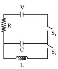 AC Voltage Applied to a Series LCR Circuit