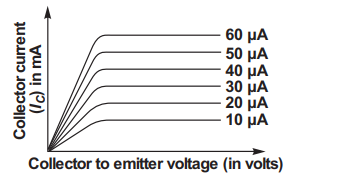 Common emitter transistor