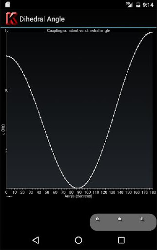 免費下載教育APP|Dihedral Angle app開箱文|APP開箱王