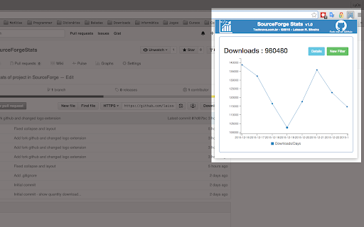 SourceForge Stats