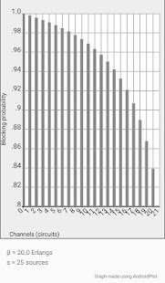 Erlang & Engset Calculator - náhled