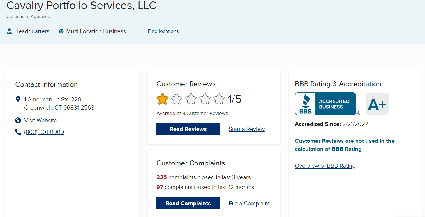 Picture of Cavalry SPV I LLC BBB page with A+ rating but 1 star out of 5 and 235 complaints in 3 years.