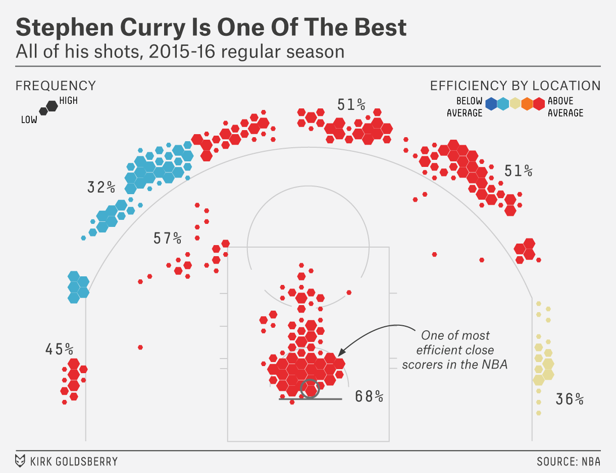 Dell Curry's Career Stats  NBA Players' Data 