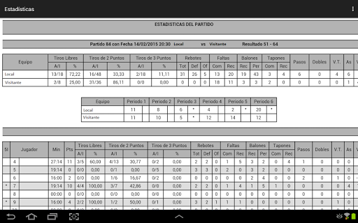 免費下載運動APP|Estadística de Baloncesto Lite app開箱文|APP開箱王
