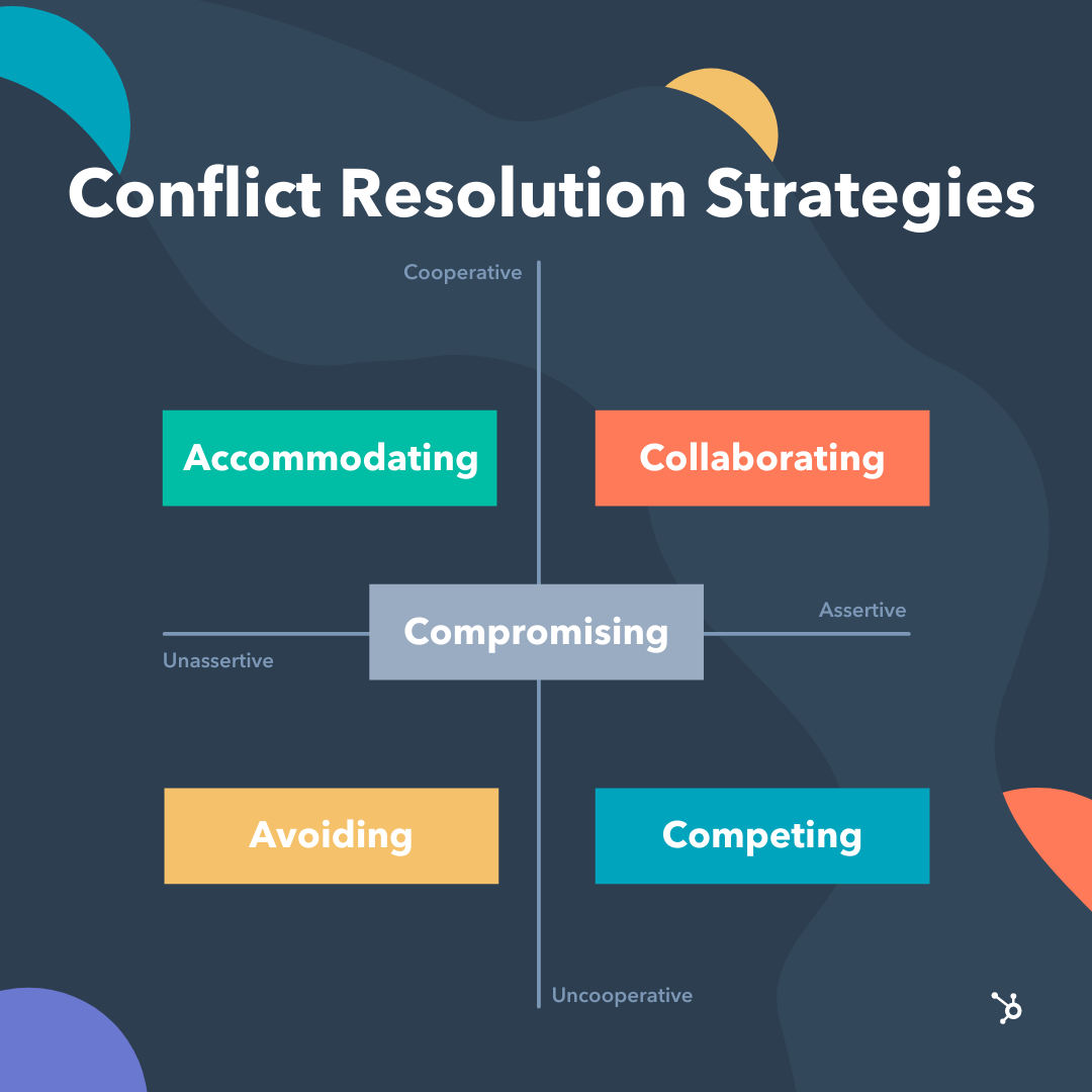 Editable Conflict Resolution Definition Template For Slide 