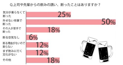 早く帰る研究会 正直帰りたい 上司からの飲みの誘い 角を立てない断り方はコレ Trill トリル