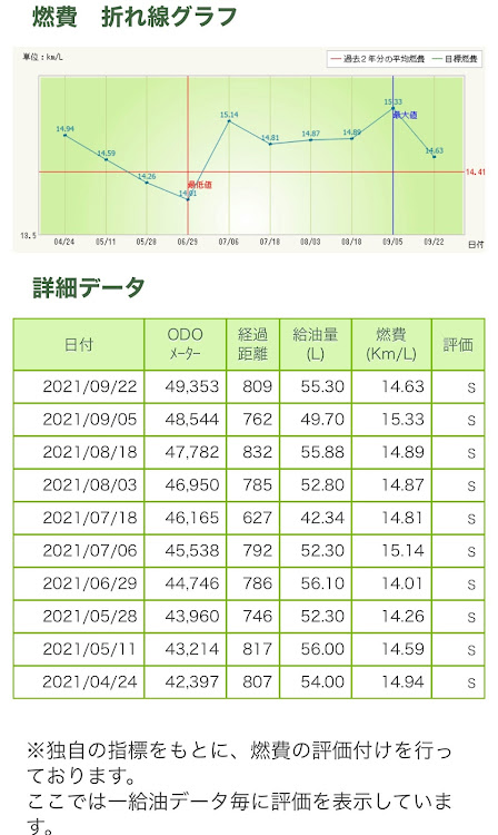 ハイエースバンの沖縄・漁港・桟橋・リフレクション・シンプルにカッコよくに関するカスタム事例の投稿画像3枚目